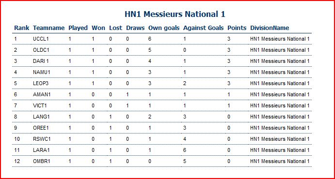 Hockey Messieurs 1 Classement 20100912 Hockey Messieurs 1 Classement 20100912